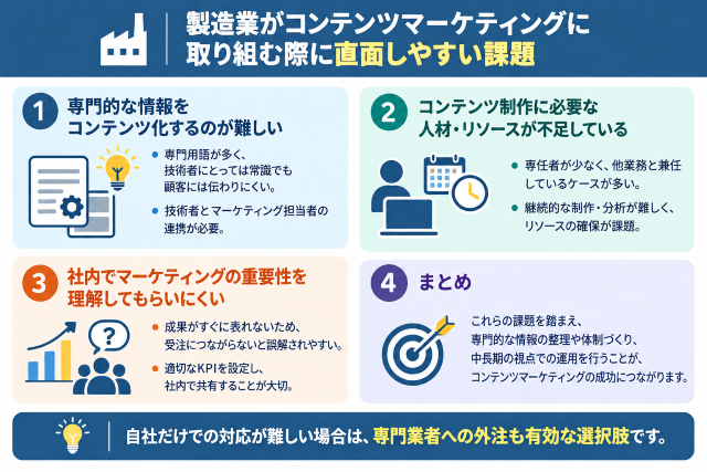 製造 業 コンテンツ マーケティング 課題まとめ