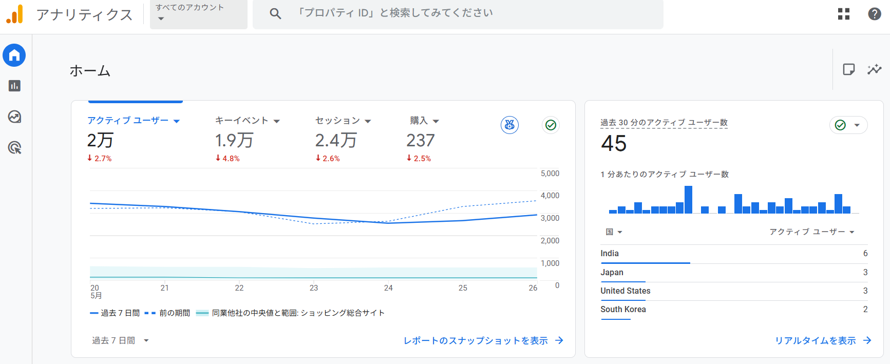 seo 対策 個人 事業 向け　GA４Googleアナリティクス